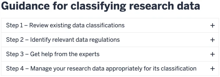 Snapshot of the guidance for classifying research data accordion at the IU Data Management website, showing four steps: review existing data classifications, identify relevant data regulations, get help from the experts, management your research data appropriately for its classification